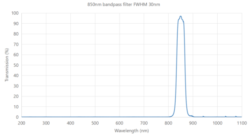 850nm bandpass filter FWHM 30nm - 850nm bandpass filter
