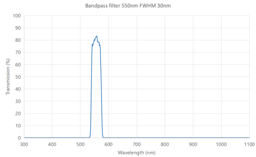 bandpass filter 550nm FWHM 30nm - optical filters