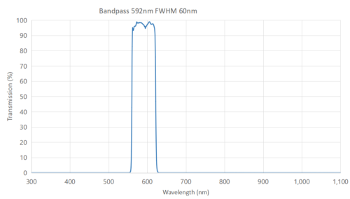 bandpass filter 592nm FWHM 60nm -