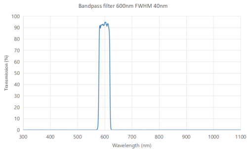 bandpass filter 600nm FWHM 40nm -