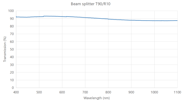 beamsplitter T90R10 Coligh -