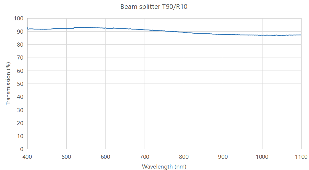 Beam splitter T90/R10