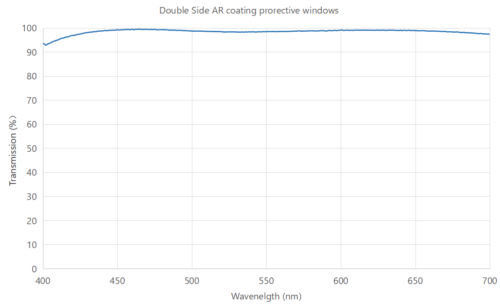 double side AR coating protective windows coligh - Optical longpass filter 780nm