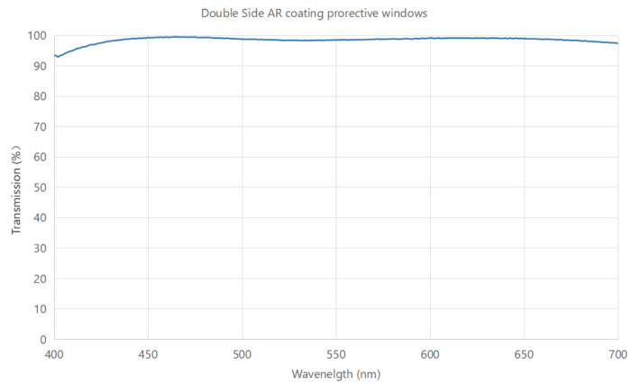 double side AR coating protective windows coligh -