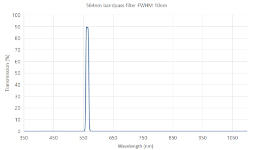 546nm bandpass filter FWHM 10nm - 550nm optical bandpass filter