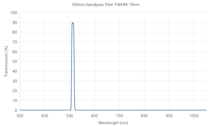 564nm bandpass filter FWHM 10nm