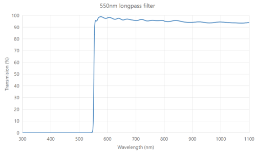 550nm longpass filter Coligh -