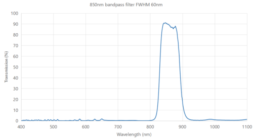 850nm bandpass filter FWHM 60nm - 850nm bandpass filter