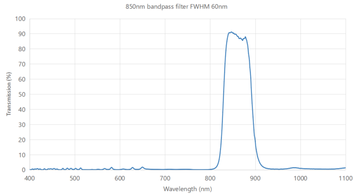 850nm bandpass filter FWHM 60nm - thin film optical filters