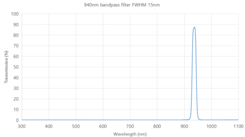 940nm bandpass filter FWHM 15nm - 850nm bandpass filter
