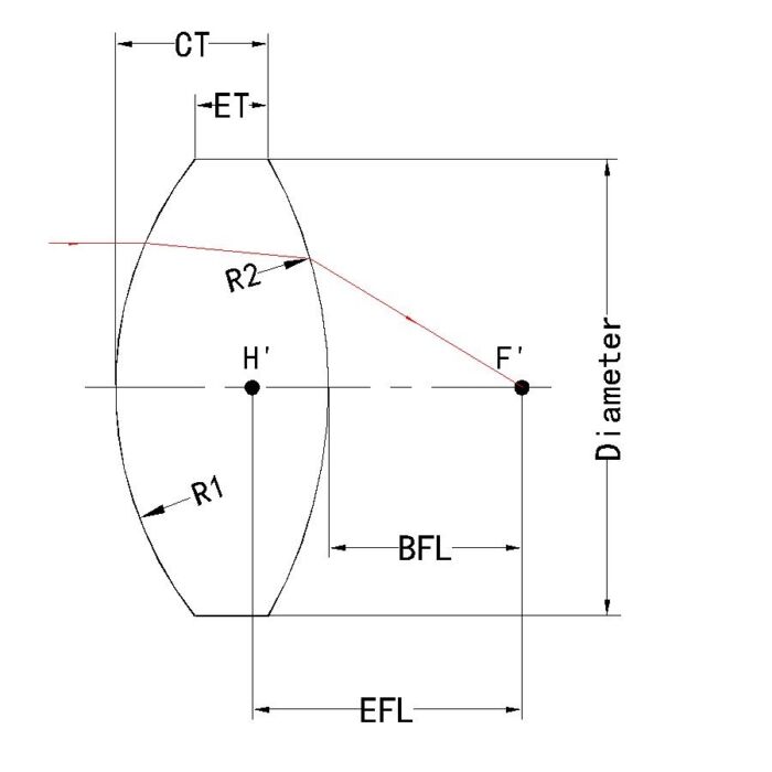 aspherical lens2 - aspherical lens