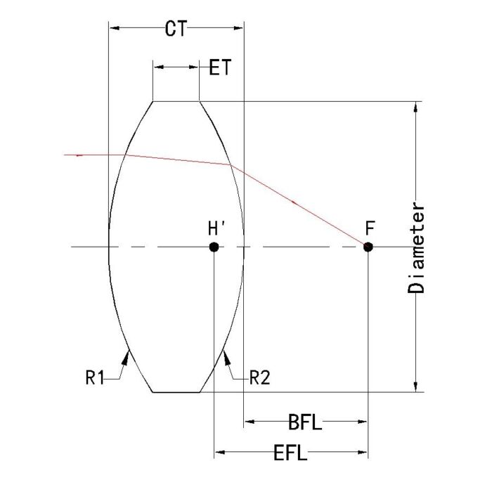 biconvex lens -