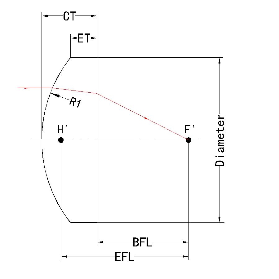Plano-convex cylindrical lens