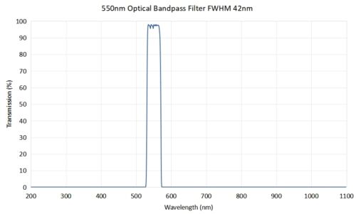 Coligh 550nm Optical bandpass filter FWHM 42nm - 550nm optical bandpass filter