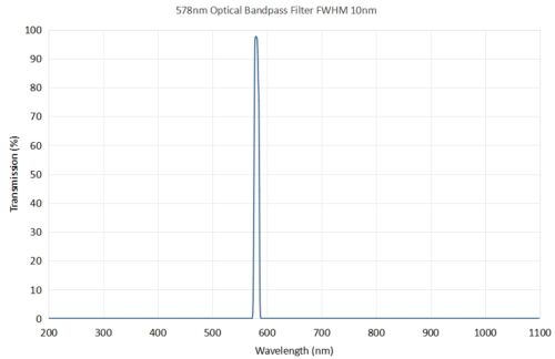 Coligh 578nm Optical Bandpass Filter FWHM 10nm - 550nm optical bandpass filter