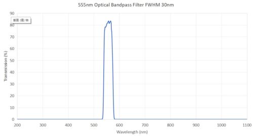 555nm Optical Bandpass Filter FWHM 30nm - 550nm optical bandpass filter
