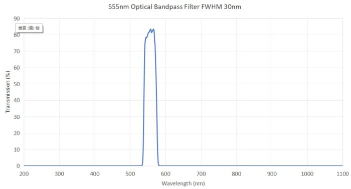 555nm Optical Bandpass Filter FWHM 30nm - 555nm optical bandpass filter