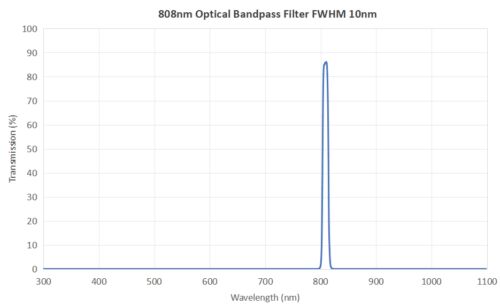 808nm Optical Bandpass Filter FWHM 10nm - 760nm filter