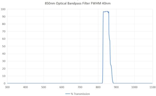 850nm optical bandpass filter FWHM 40nm - 850nm bandpass filter