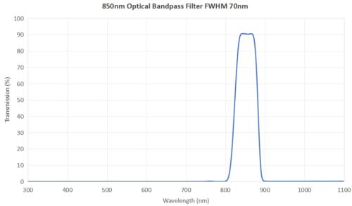 850nm optical bandpass filter FWHM 70nm - 850nm bandpass filter