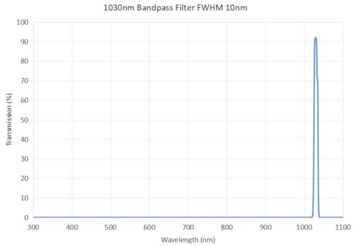 1030nm bandpass filter FWHM 10nm - 1030nm bandpass filter