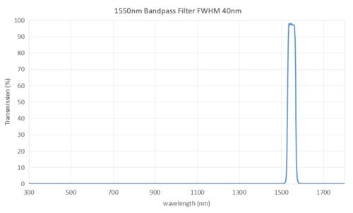 1550nm bandpass filter FWHM 40nm - 1450nm bandpass filter