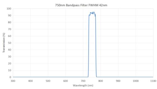 750nm bandpass filter FWHM 42nm - 650nm bandpass filter