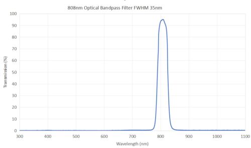 808nm optical bandpass filter FWHM 35nm - 760nm filter