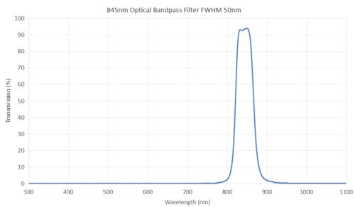 845nm optical bandpass filter FWHM 50nm - 760nm filter