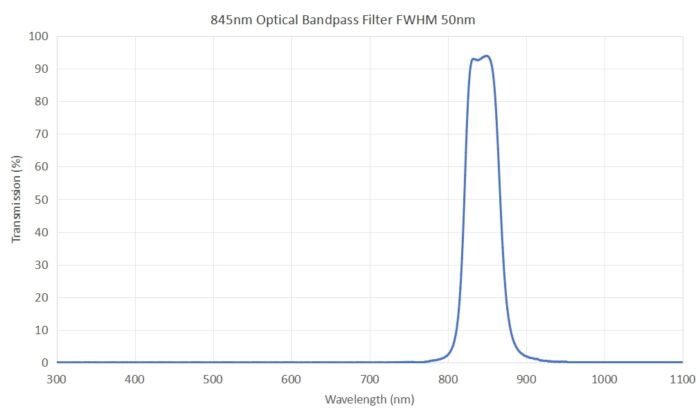 845nm optical bandpass filter FWHM 50nm - 845nm optical bandpass filter