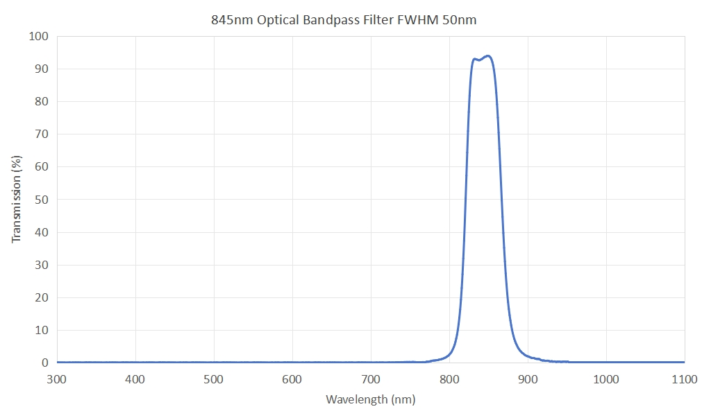 845nm Optical bandpass filter FWHM 50nm