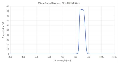 850nm Optical Bandpass Filter FWHM 50nm - 850nm bandpass filter