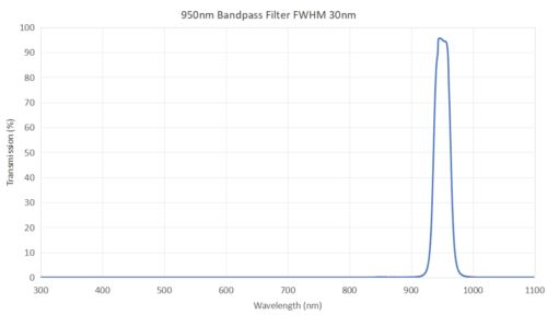 950nm bandpass filter FWHM 30nm - 940nm bandpass filter