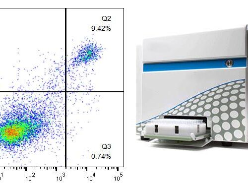 Flow Cytometry Optical Filter