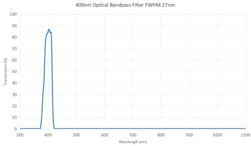 400nm Optical Bandpass Filter FWHM 27nm -