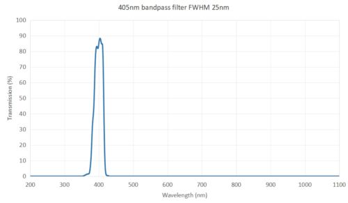 405nm optical bandpass filter FWHM 25nm 1 - 405nm bandpass filter