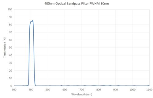 405nm optical bandpass filter FWHM 30nm - 405nm bandpass filter