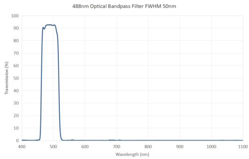 488nm Optical Bandpass Filter FWHM 50nm - 405nm bandpass filter
