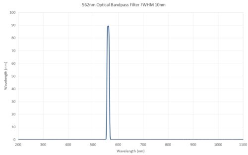 562nm Optical Bandpass Filter FWHM 10nm - 550nm optical bandpass filter