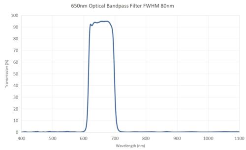 650nm optical bandpass filter FWHM 80nm - 650nm bandpass filter
