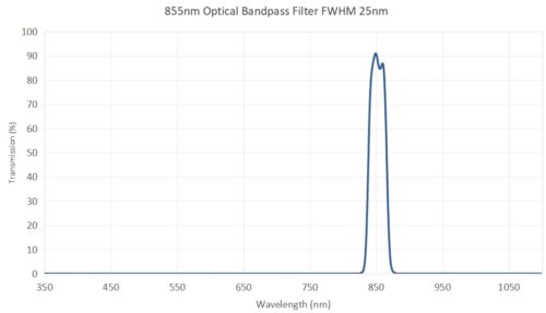 855nm Optical Bandpass Filter FWHM 25nm - 850nm bandpass filter