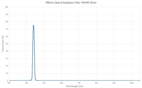 490nm optical bandpass filter fwhm 10nm - 405nm bandpass filter