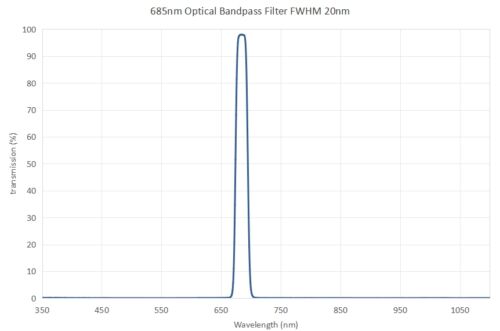 685nm optical bandpass filter FWHM 20nm - 650nm bandpass filter