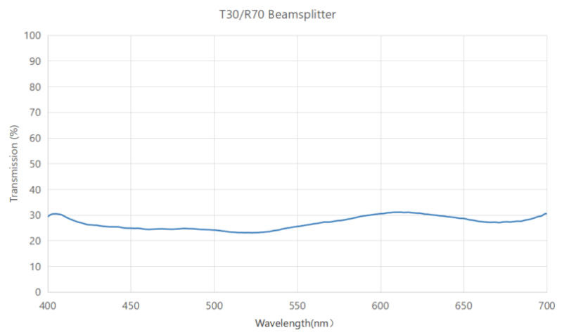 coligh beam splitter - Custom Optical Filter