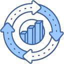 research and development -