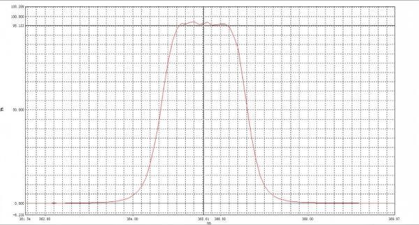 ultra narrow 2nm FWHM optical filter1 -