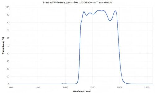 ir wide bandpass filter 1650 2350nm transmission1 -