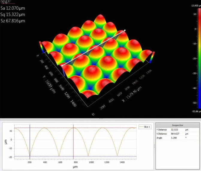 microlens array test -