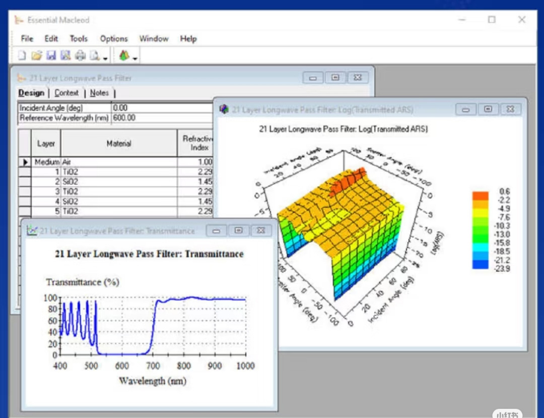 optical filter macleod design -