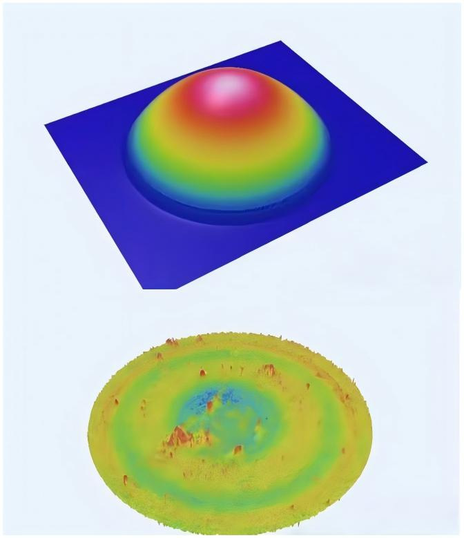 three domention test -